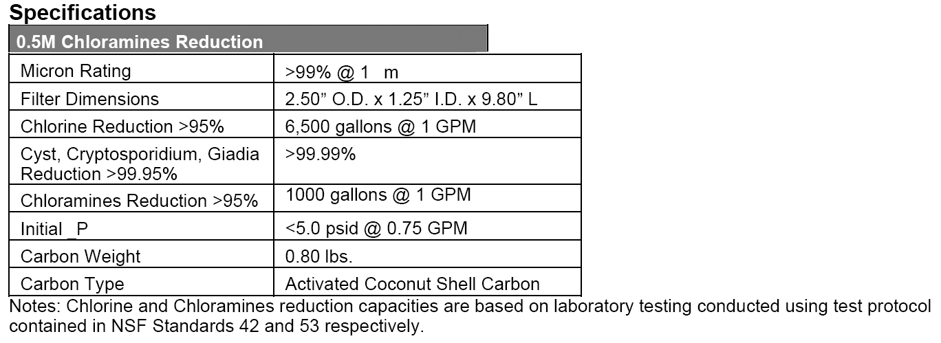 0.5 Micron Carbon Block Testing Specs