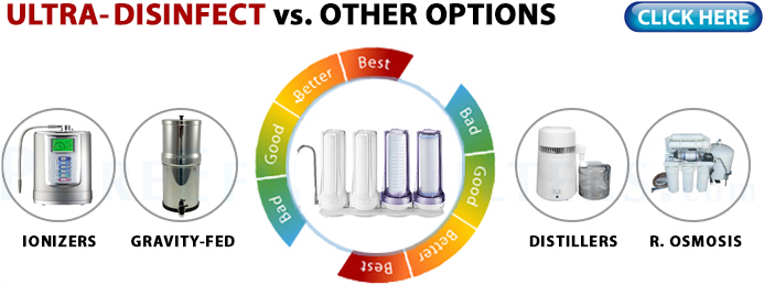 Ultra vs. Other Filters