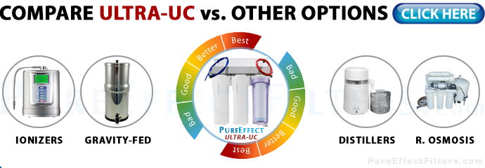 Ultra vs. Other Filters