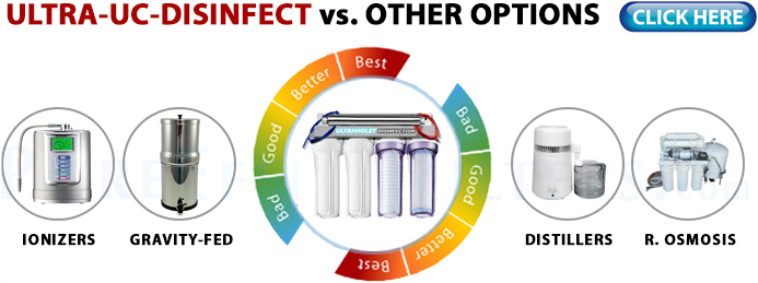 Ultra vs. Other Filters