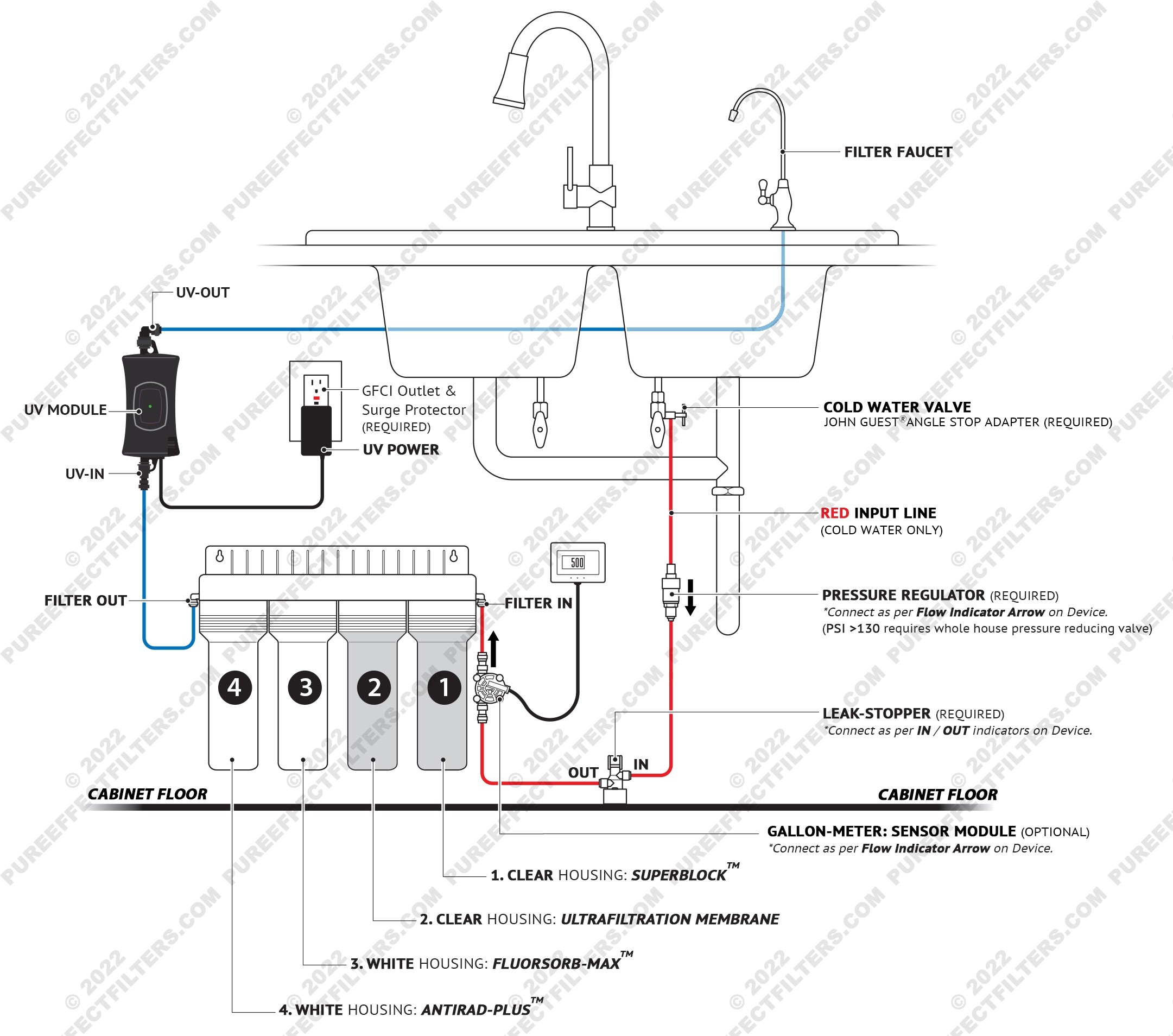 UV-LED Install Diagram