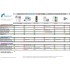 ULTRA-UC Comparison Chart