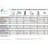 ULTRA Comparison Chart